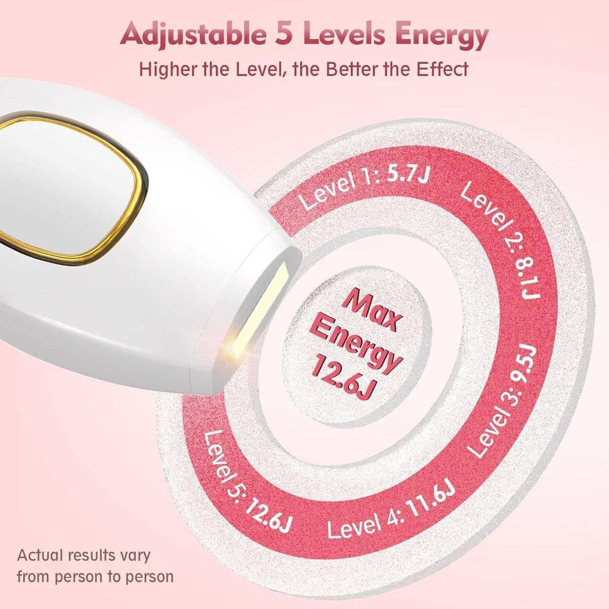 IPL Hair Removal Device for Personal Grooming | Handheld Intense Pulsed Light Beauty Device | Compact Skin Care & Hair Reduction Device | Pack of 1